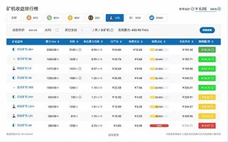 A selection of top ASIC mining machines
